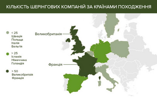 Кількість шерингових компаній за країнами походження