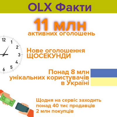 OLX 