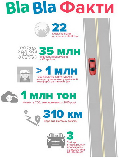 BlaBlaCar 