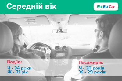 BlaBlaCar  