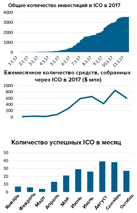  ICO