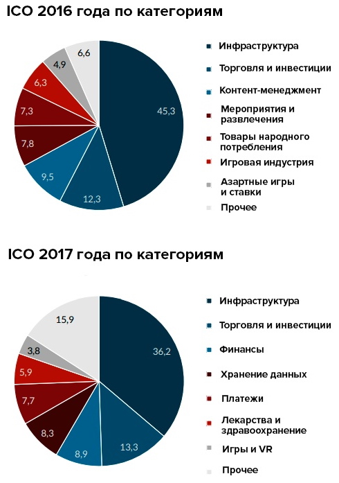 ICO 2016