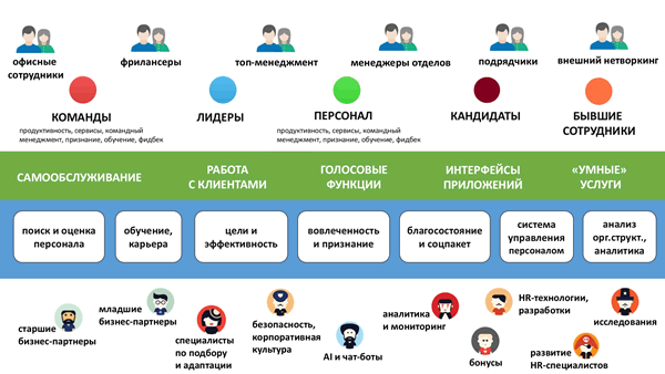структура управления персоналом